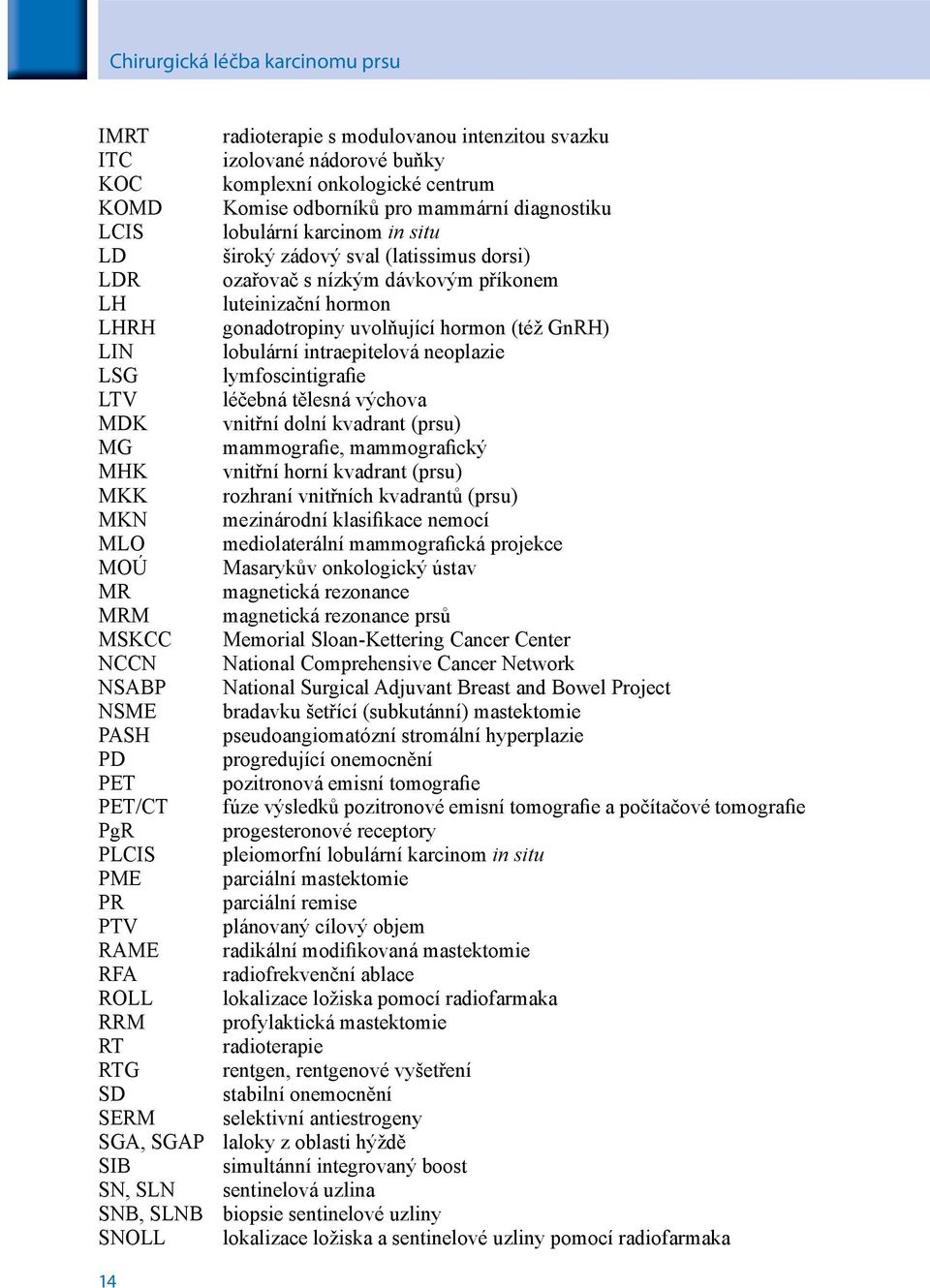 intraepitelová neoplazie LSG lymfoscintigrafie LTV léčebná tělesná výchova MDK vnitřní dolní kvadrant (prsu) MG mammografie, mammografický MHK vnitřní horní kvadrant (prsu) MKK rozhraní vnitřních