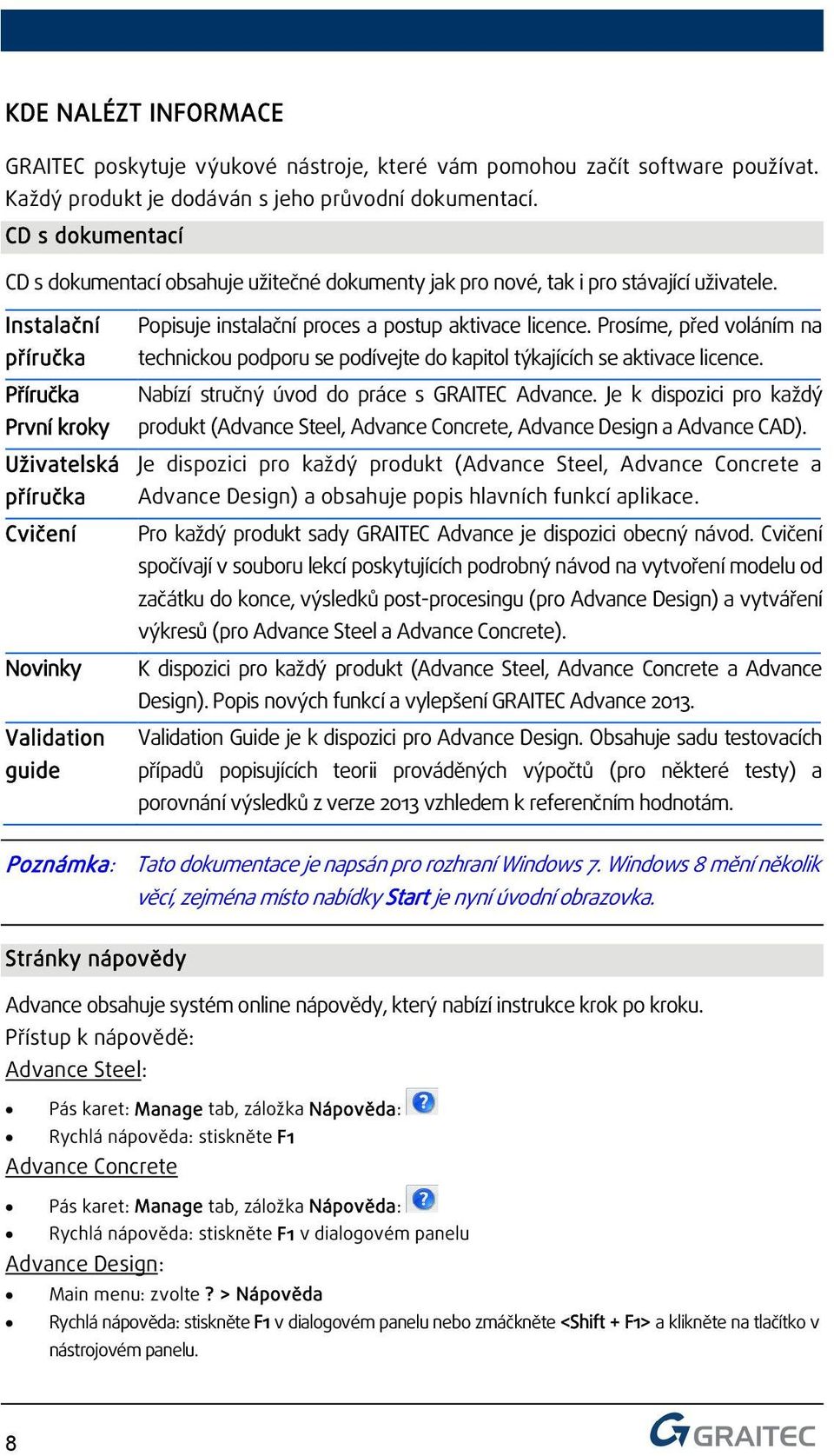 Instalační příručka Příručka První kroky Uživatelská příručka Cvičení Novinky Validation guide Popisuje instalační proces a postup aktivace licence.