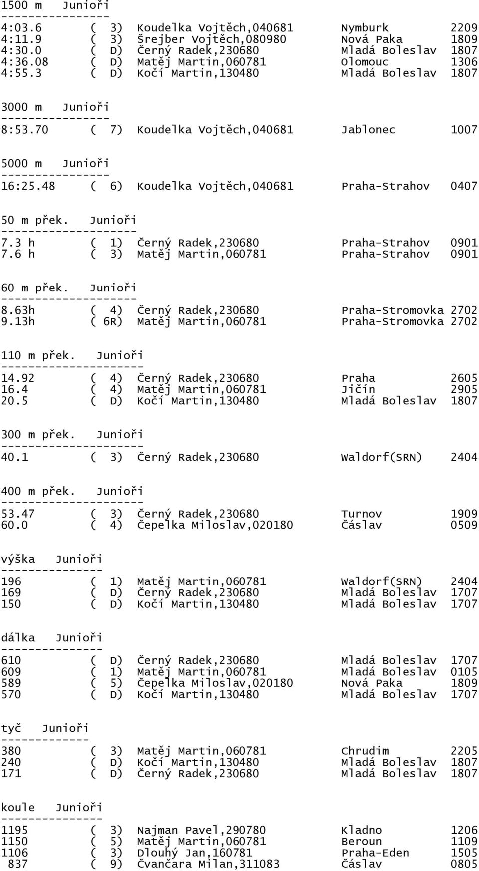48 ( 6) Koudelka Vojtěch,040681 Praha-Strahov 0407 50 m přek. Junioři -- 7.3 h ( 1) Černý Radek,230680 Praha-Strahov 0901 7.6 h ( 3) Matěj Martin,060781 Praha-Strahov 0901 60 m přek. Junioři -- 8.