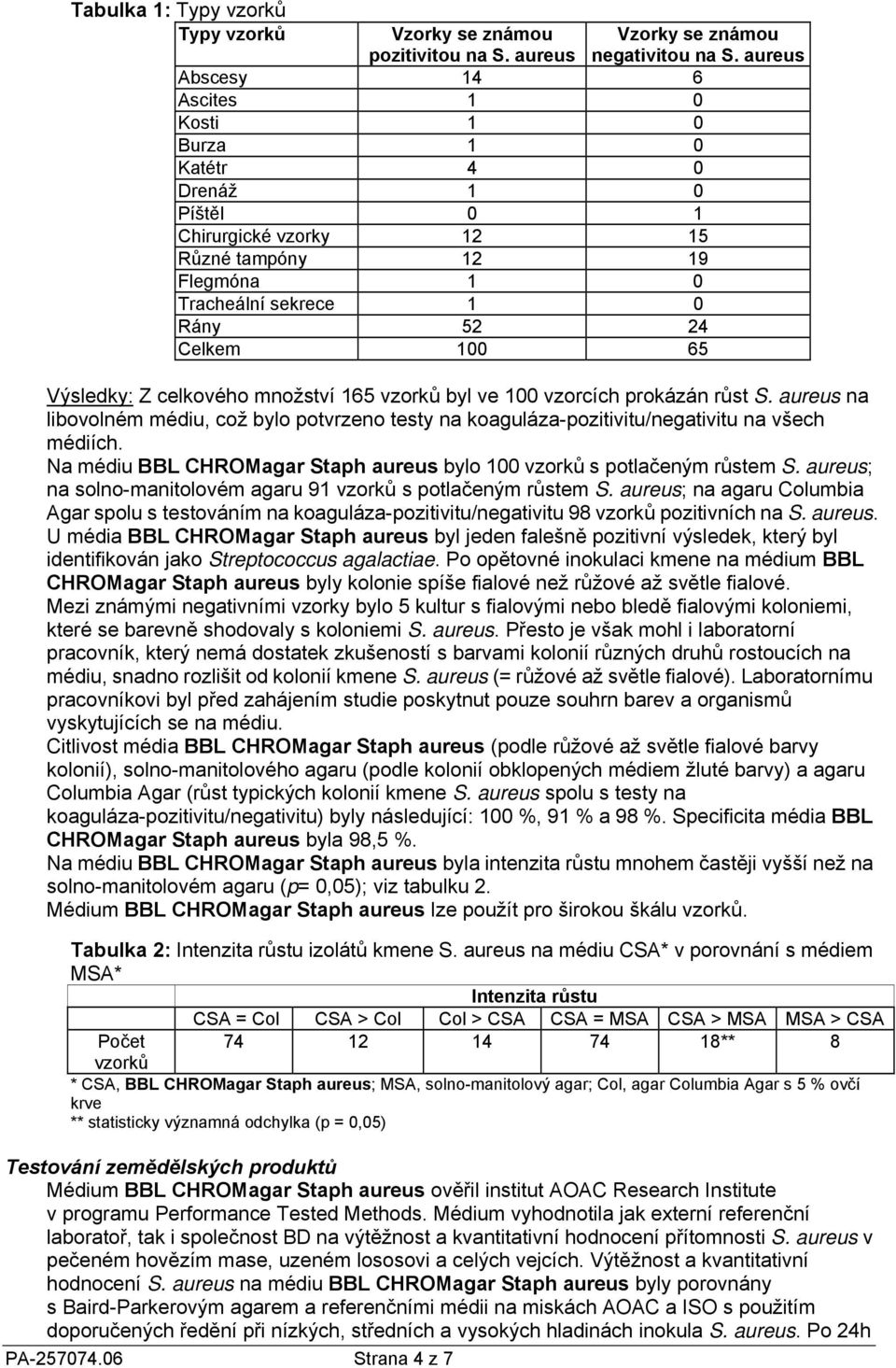 PA-257074.06 Strana 4 z 7 Vzorky se známou negativitou na S. aureus Výsledky: Z celkového množství 165 vzorků byl ve 100 vzorcích prokázán růst S.