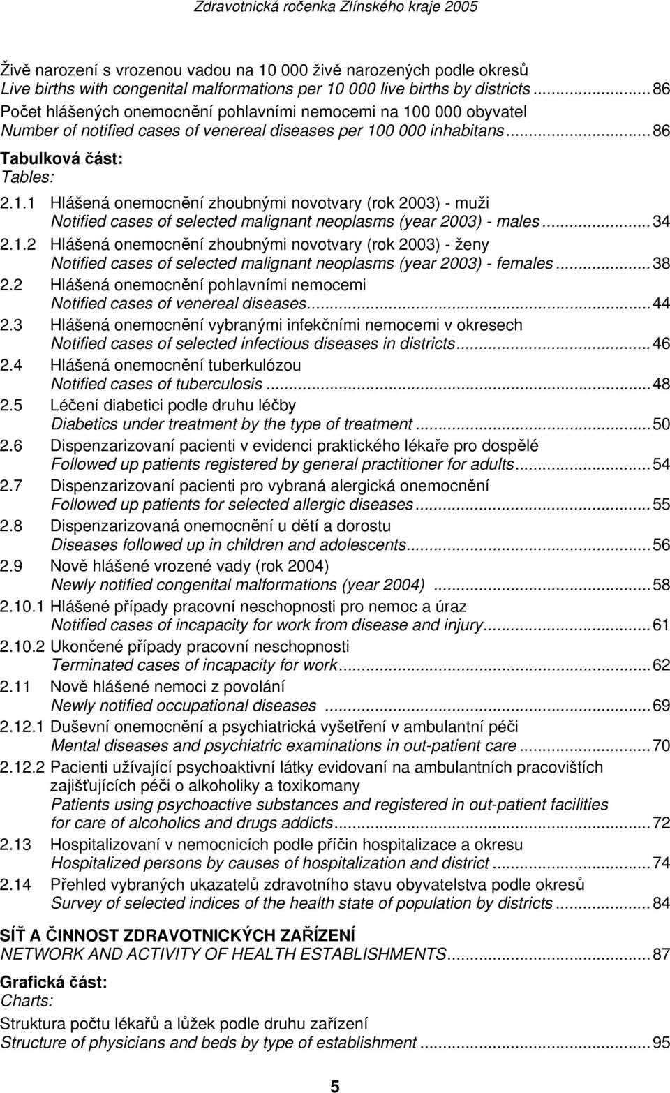 ..34 2.1.2 Hlášená onemocnění zhoubnými novotvary (rok 2003) - ženy Notified cases of selected malignant neoplasms (year 2003) - females...38 2.