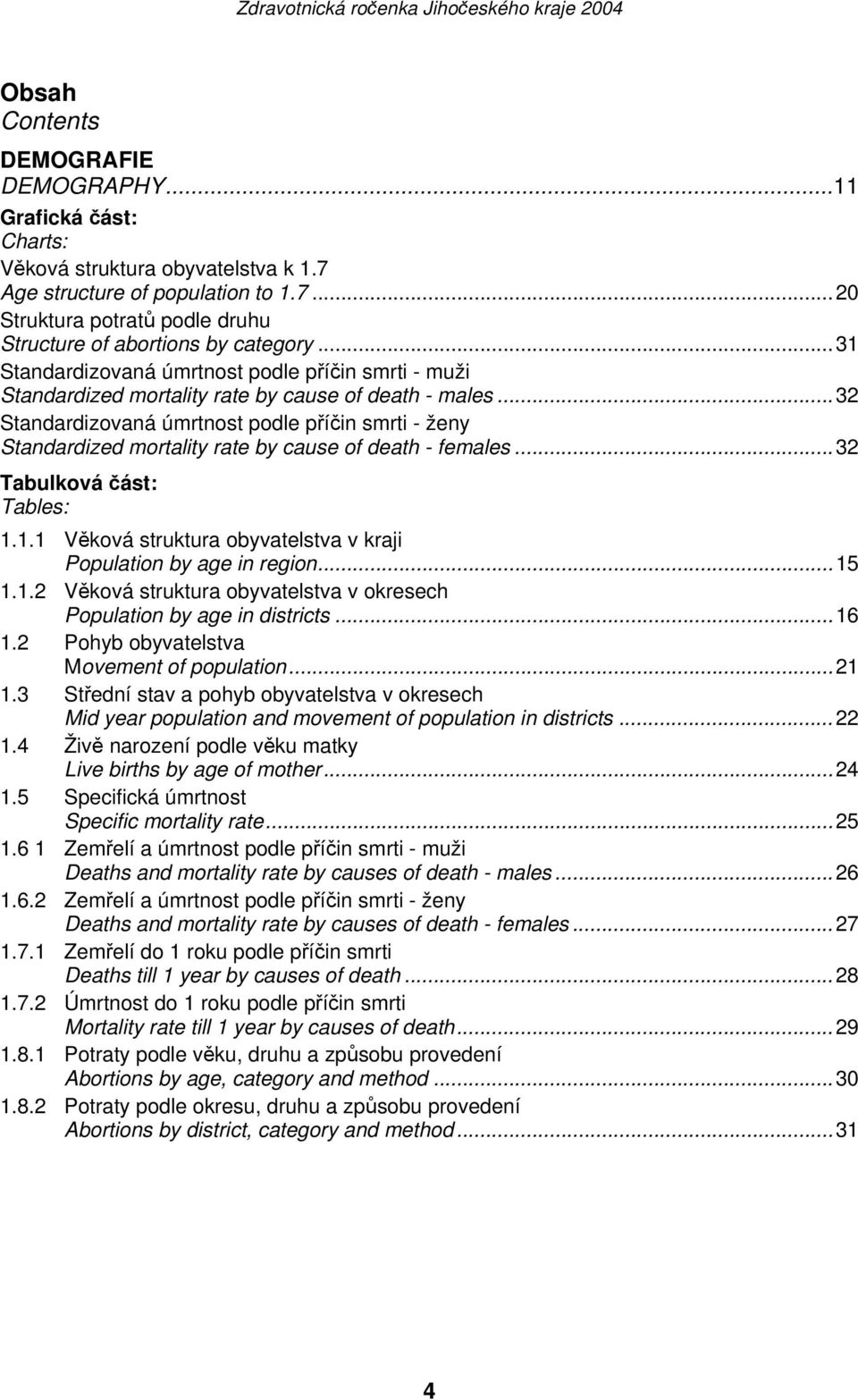 ..32 Standardizovaná úmrtnost podle příčin smrti - ženy Standardized mortality rate by cause of death - females...32 Tabulková část: Tables: 1.