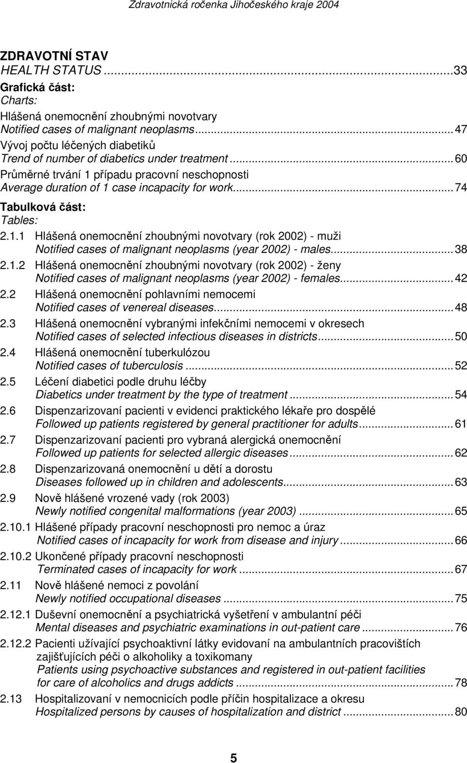 ..74 Tabulková část: Tables: 2.1.1 Hlášená onemocnění zhoubnými novotvary (rok 2002) - muži Notified cases of malignant neoplasms (year 2002) - males...38 2.1.2 Hlášená onemocnění zhoubnými novotvary (rok 2002) - ženy Notified cases of malignant neoplasms (year 2002) - females.