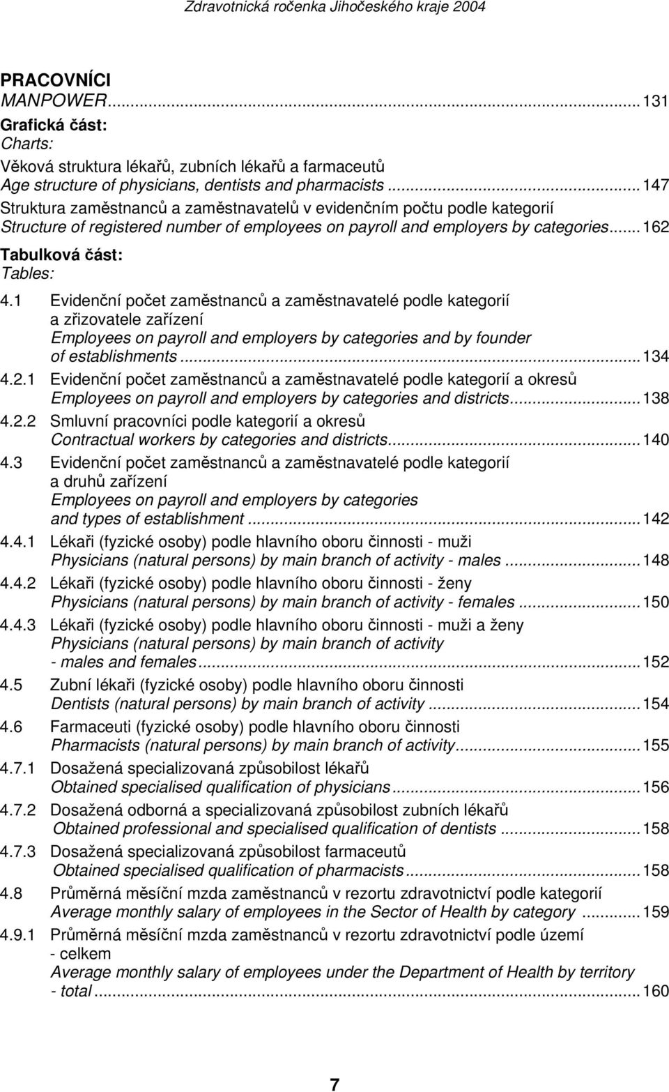 1 Evidenční počet zaměstnanců a zaměstnavatelé podle kategorií a zřizovatele zařízení Employees on payroll and employers by categories and by founder of establishments...134 4.2.