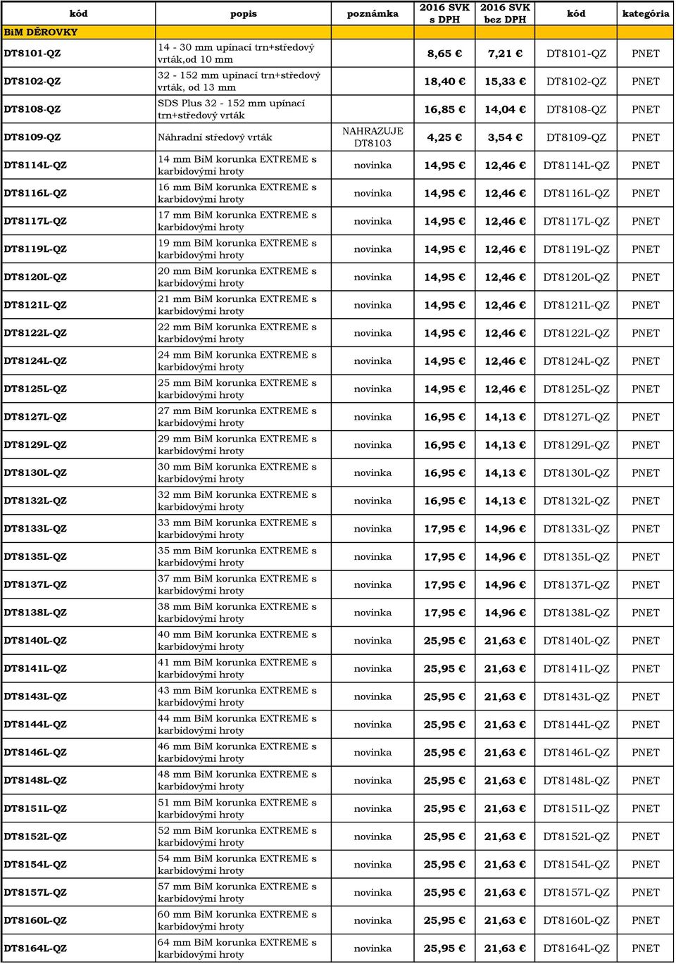 upínací trn+středový vrták,od 10 mm 32-152 mm upínací trn+středový vrták, od 13 mm SDS Plus 32-152 mm upínací trn+středový vrták Náhradní středový vrták 14 mm BiM korunka EXTREME s 16 mm BiM korunka