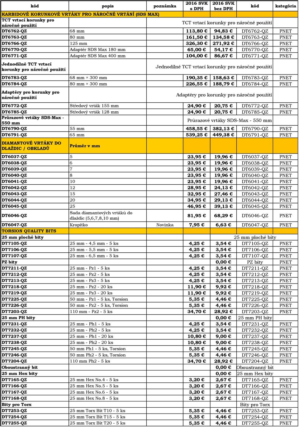 DT6771-QZ PNET Jednodílné TCT vrtací korunky pro náročné použití Jednodílné TCT vrtací korunky pro náročné použití DT6783-QZ 68 mm 300 mm 190,35 158,63 DT6783-QZ PNET DT6784-QZ 80 mm 300 mm 226,55