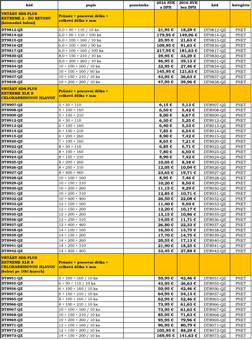 PNET DT9830-QZ 8,0 150 210 / 10 ks 39,95 33,29 DT9830-QZ PNET DT9831-QZ 8,0 200 260 / 10 ks 46,95 39,13 DT9831-QZ PNET DT9834-QZ 10 100 160 / 10 ks 32,95 27,46 DT9834-QZ PNET DT9835-QZ 10 100 160 /