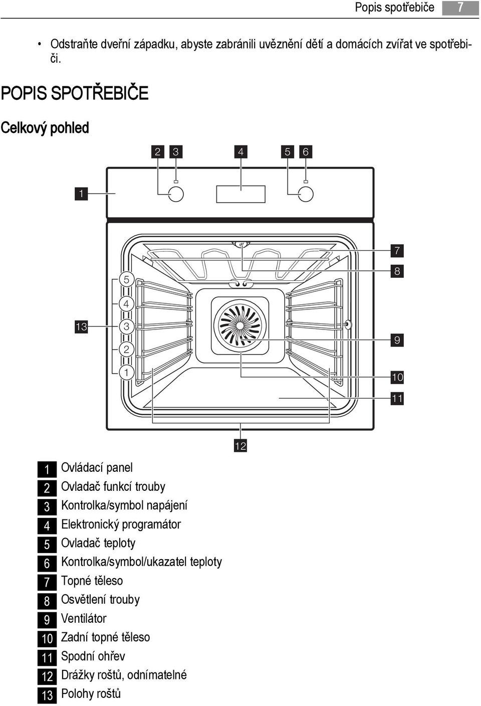 Kontrolka/symbol napájení 4 Elektronický programátor 5 Ovladač teploty 6 Kontrolka/symbol/ukazatel teploty 7 Topné