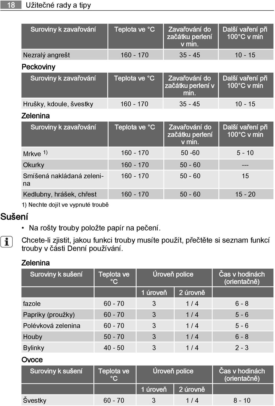 Další vaření při 100 C v min Hrušky, kdoule, švestky 160-170 35-45 10-15 Zelenina Suroviny k zavařování Teplota ve C Zavařování do začátku perlení Další vaření při 100 C v min v min.