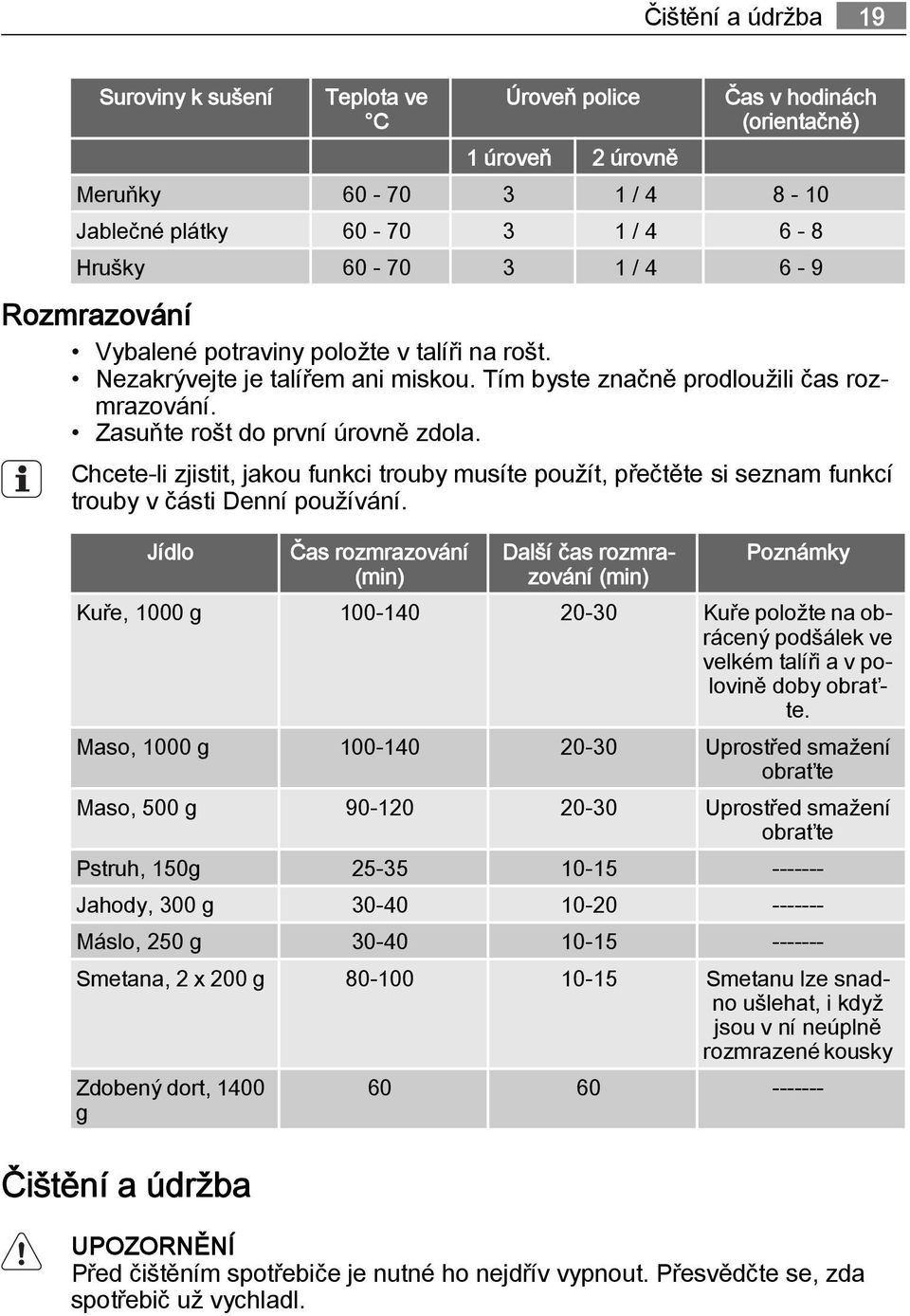 Chcete-li zjistit, jakou funkci trouby musíte použít, přečtěte si seznam funkcí trouby v části Denní používání.