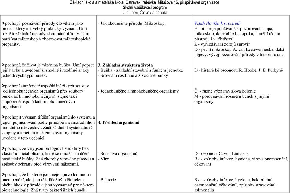 pochopí stupňovité uspořádání živých soustav (od jednobuněčných organismů přes soubory buněk až k mnohobuněčným), stejně tak i stupňovité uspořádání mnohobuněčných organismů.