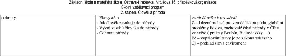 Ochrana přírody vztah člověka k prostředí Z kácení pralesů pro zemědělskou půdu,