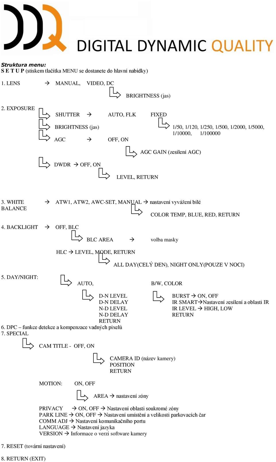 WHITE ATW1, ATW2, AWC-SET, MANUAL nastavení vyvážení bílé BALANCE COLOR TEMP, BLUE, RED, 4. BACKLIGHT OFF, BLC BLC AREA volba masky HLC LEVEL, MODE, ALL DAY(CELÝ DEN), NIGHT ONLY(POUZE V NOCI) 5.
