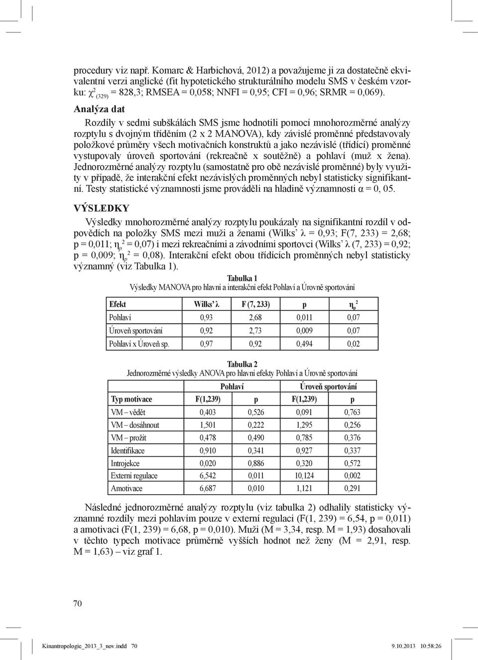 0,96; SRMR = 0,069).