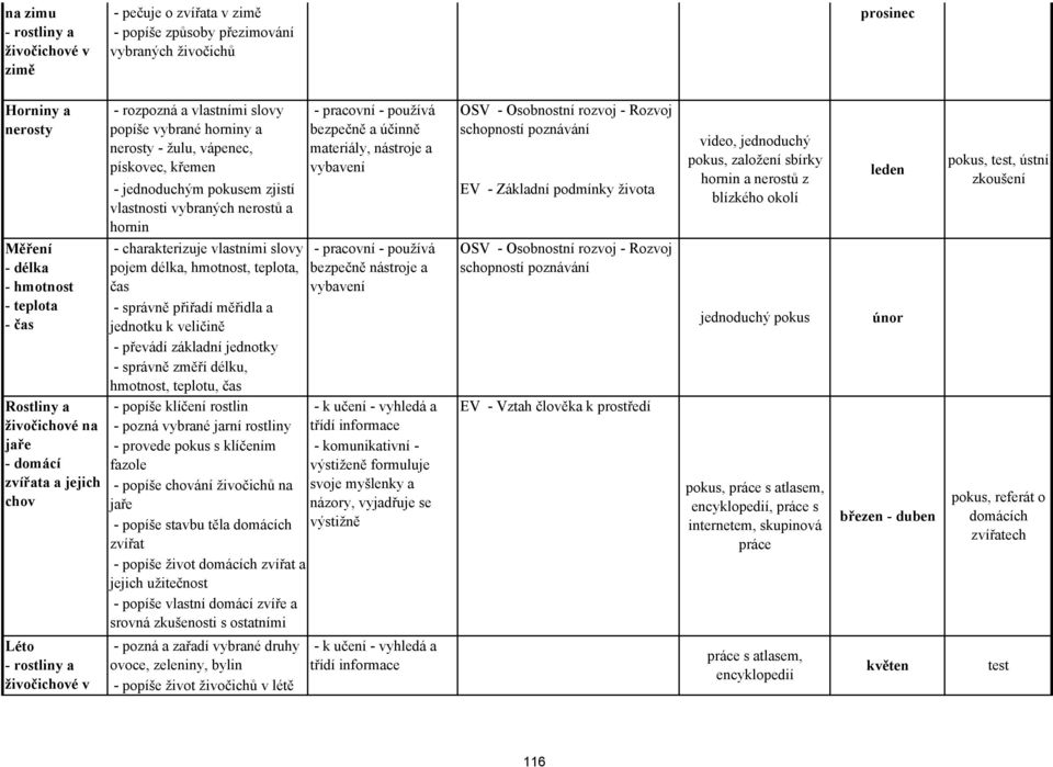 pokusem zjistí vlastnosti vybraných nerostů a hornin - charakterizuje vlastními slovy pojem délka, hmotnost, teplota, čas - správně přiřadí měřidla a jednotku k veličině - převádí základní jednotky -