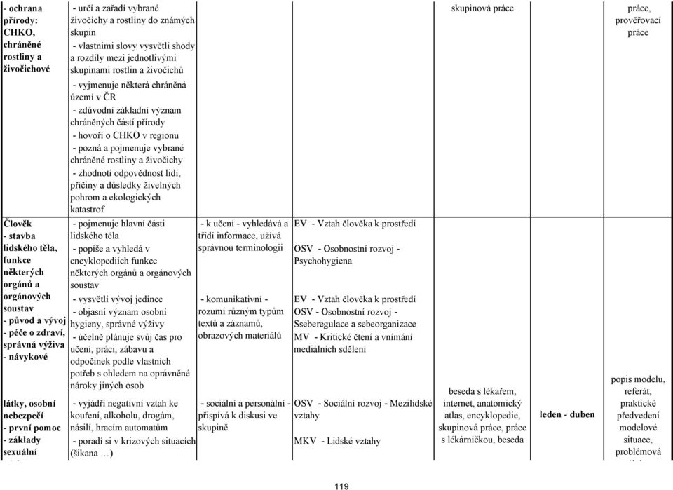 živočichů - vyjmenuje některá chráněná území v ČR - zdůvodní základní význam chráněných částí přírody - hovoří o CHKO v regionu - pozná a pojmenuje vybrané chráněné rostliny a živočichy - zhodnotí