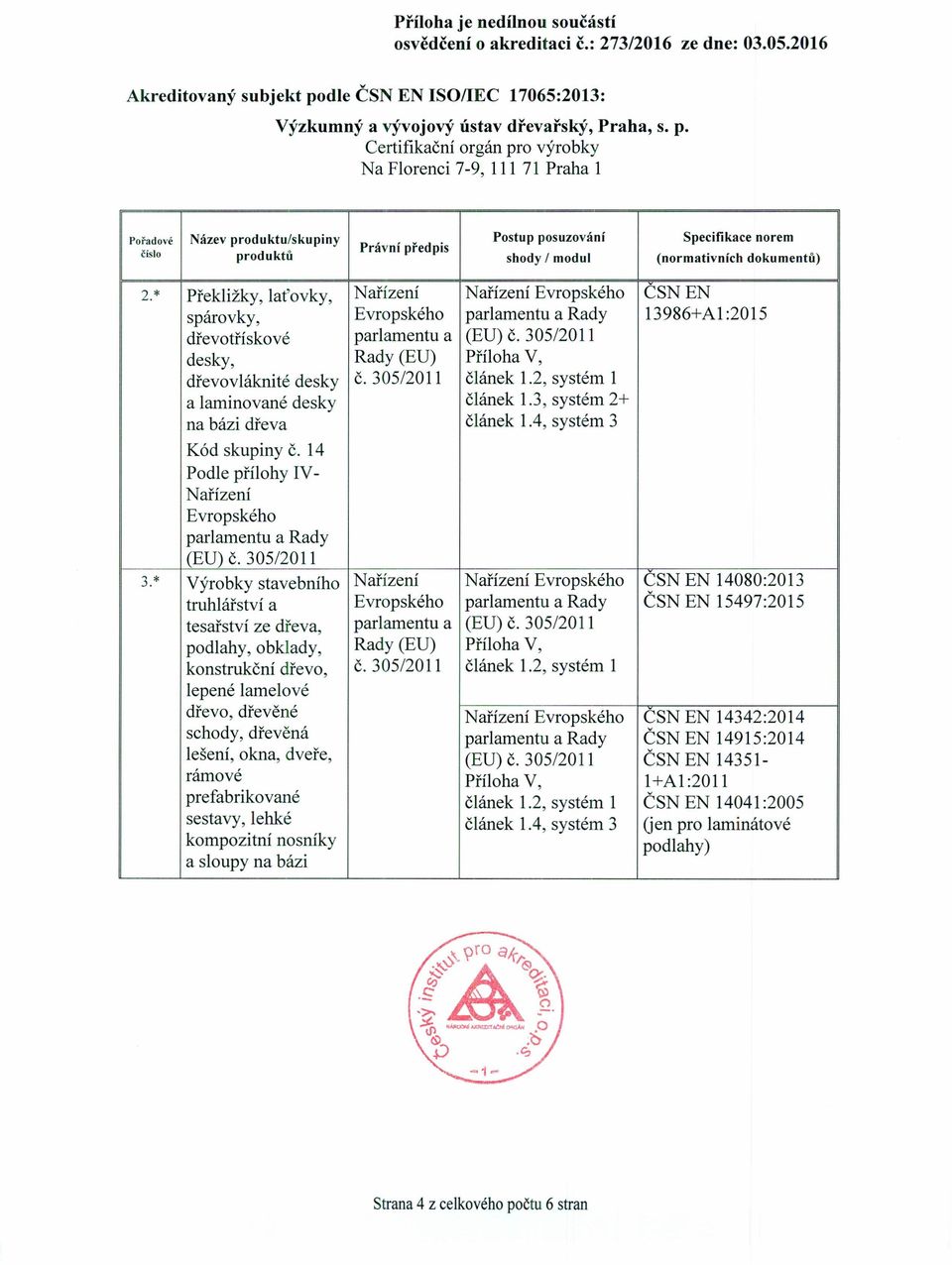 2, systém 1 a laminované desky článek 1.3, systém 2+ na bázi dřeva článek 1.4, systém 3 Kód skupiny Č. 14 Podle přílohy IV- (EU) Č. 305/2011 3.