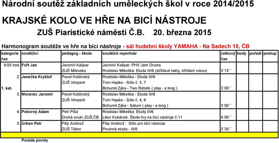 Janečka Kryštof Pavel Koldinský Rostislav Mikeška - Etuda III/6 ZUŠ Vimperk Tom Hapke - Sólo č. 5, 7 1. kat. Bohumil Zýka - Two Rebels ( play - a long ) 3 00 3.