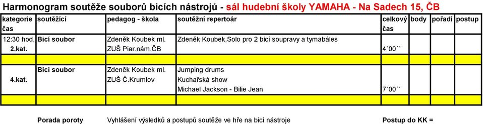 nám.ČB 4 00 Bicí soubor Zdeněk Koubek ml. Jumping drums 4.kat. ZUŠ Č.