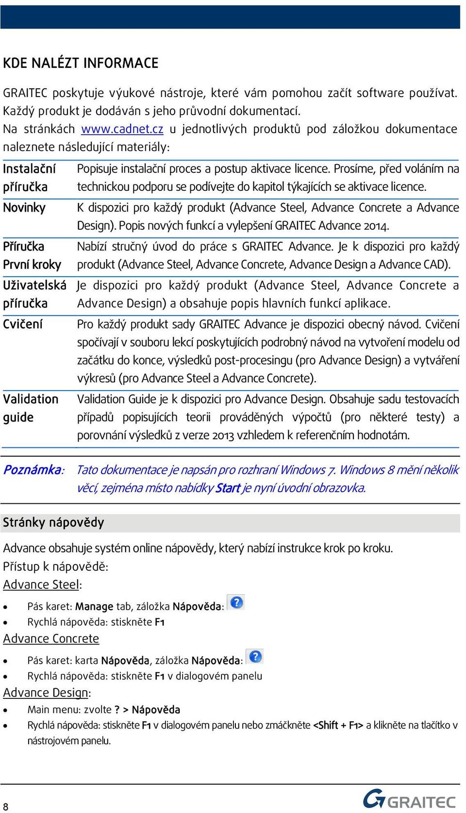 Prosíme, před voláním na příručka technickou podporu se podívejte do kapitol týkajících se aktivace licence. Novinky K dispozici pro každý produkt (Advance Steel, Advance Concrete a Advance Design).