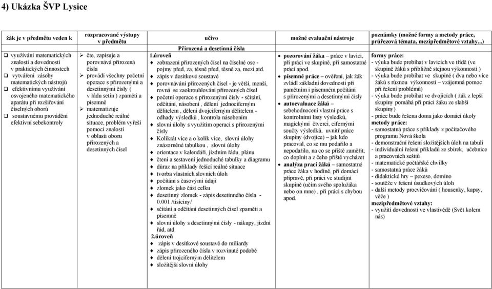 operace s přirozenými a desetinnými čísly ( v řádu setin ) zpaměti a písemně matematizuje jednoduché reálné situace, problém vyřeší pomocí znalostí v oblasti oboru přirozených a desetinných čísel