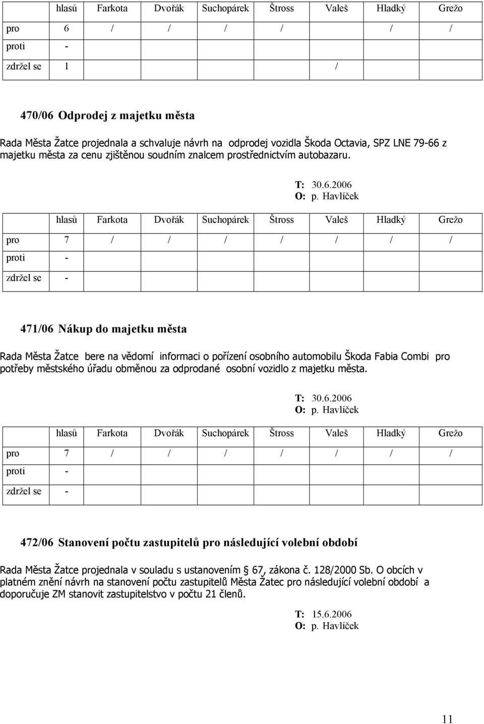 Havlíček 471/06 Nákup do majetku města Rada Města Žatce bere na vědomí informaci o pořízení osobního automobilu Škoda Fabia Combi pro potřeby městského úřadu obměnou za odprodané osobní vozidlo z