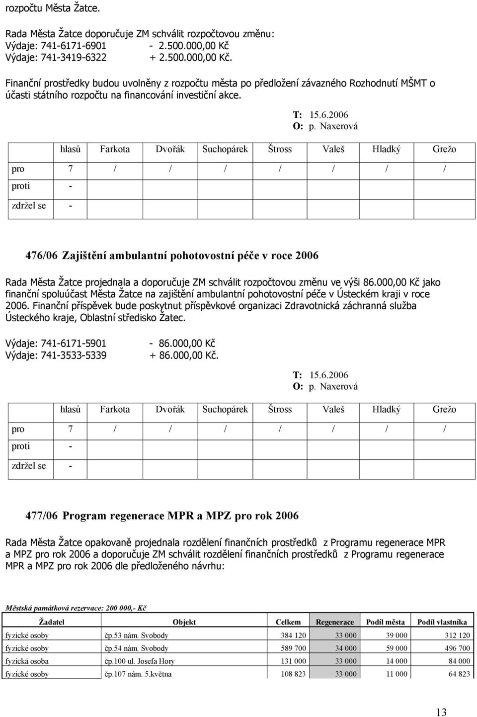 Naxerová 476/06 Zajištění ambulantní pohotovostní péče v roce 2006 Rada Města Žatce projednala a doporučuje ZM schválit rozpočtovou změnu ve výši 86.