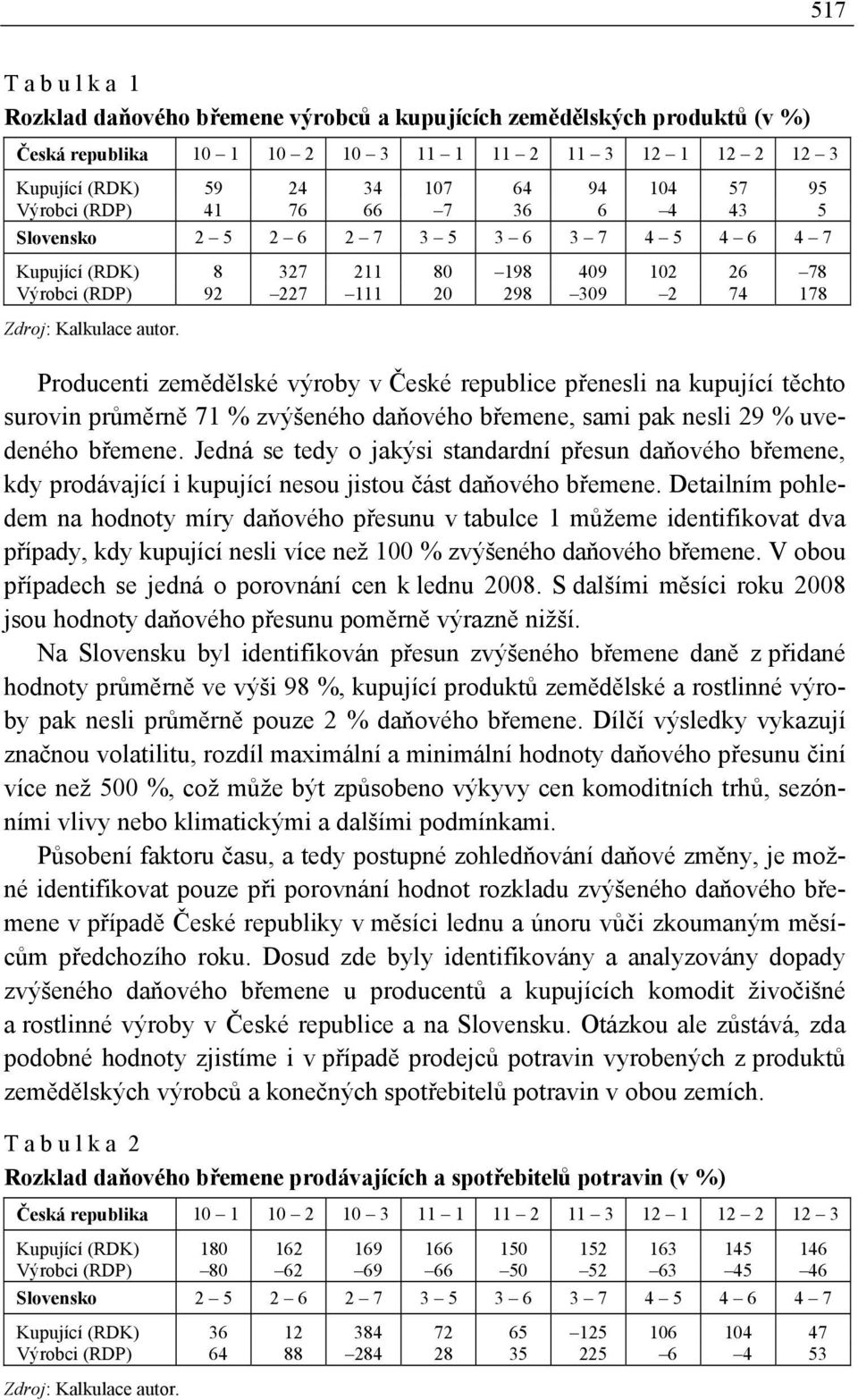 Producenti zemědělské výroby v České republice přenesli na kupující těchto surovin průměrně 71 % zvýšeného daňového břemene, sami pak nesli 29 % uvedeného břemene.