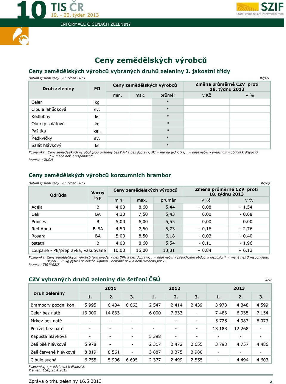 týdnu 2013 min. max. průměr v Kč v % Poznámka : Ceny zemědělských výrobců jsou uváděny bez DPH a bez dopravy, MJ = měrná jednotka,.
