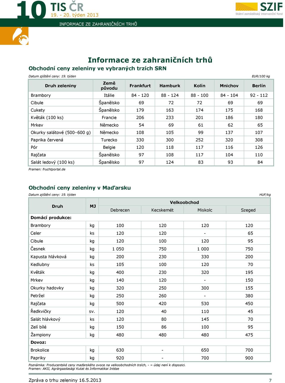 Německo 54 69 61 62 65 Okurky salátové (500 600 g) Německo 108 105 99 137 107 Paprika červená Turecko 330 300 252 320 308 Pór Belgie 120 118 117 116 126 Rajčata Španělsko 97 108 117 104 110 Salát