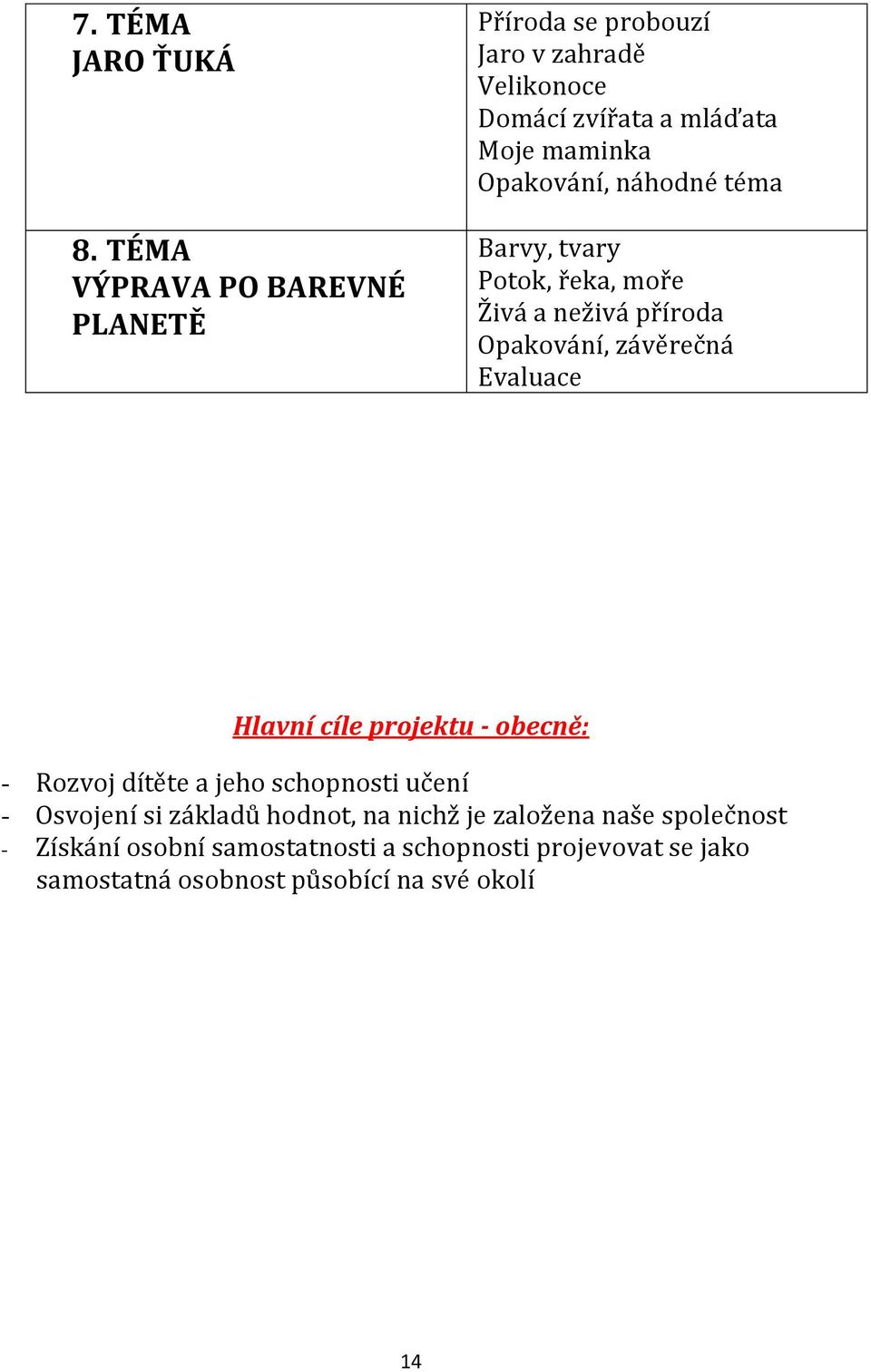 Opakování, náhodné téma Barvy, tvary Potok, řeka, moře Živá a neživá příroda Opakování, závěrečná Evaluace Hlavní cíle