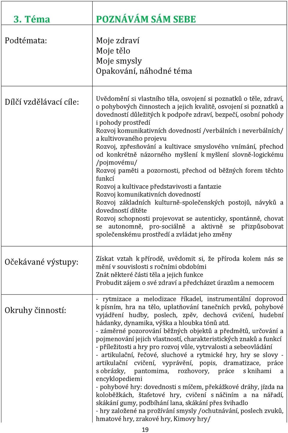 kultivovaného projevu Rozvoj, zpřesňování a kultivace smyslového vnímání, přechod od konkrétně názorného myšlení k myšlení slovně-logickému /pojmovému/ Rozvoj paměti a pozornosti, přechod od běžných