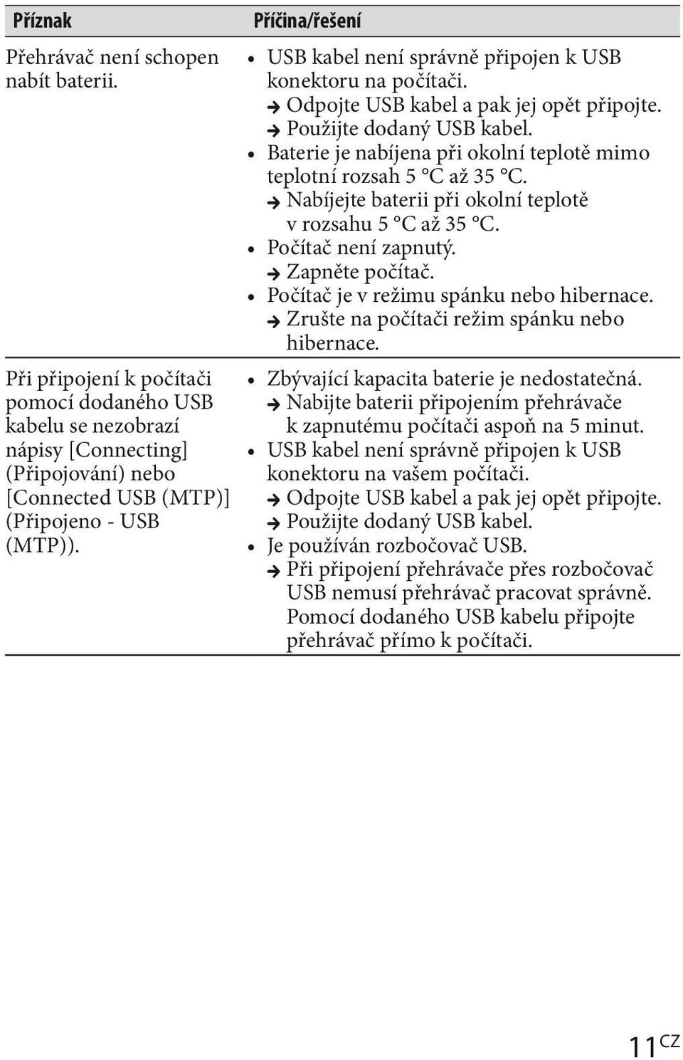 Baterie je nabíjena při okolní teplotě mimo teplotní rozsah 5 C až 35 C. c Nabíjejte baterii při okolní teplotě v rozsahu 5 C až 35 C. Počítač není zapnutý. c Zapněte počítač.