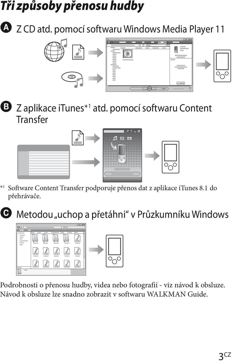 pomocí softwaru Content Transfer * 1 Software Content Transfer podporuje přenos dat z aplikace itunes 8.