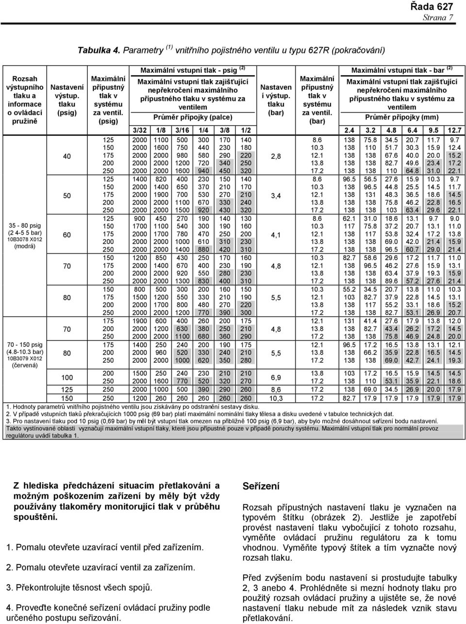 (psig) 150 150 150 150 150 Maximální vstupní tlak - psig (2) Maximální vstupní tlak zajišťující nepřekročení maximálního přípustného tlaku v systému za ventilem Průměr přípojky (palce) Nastaven í