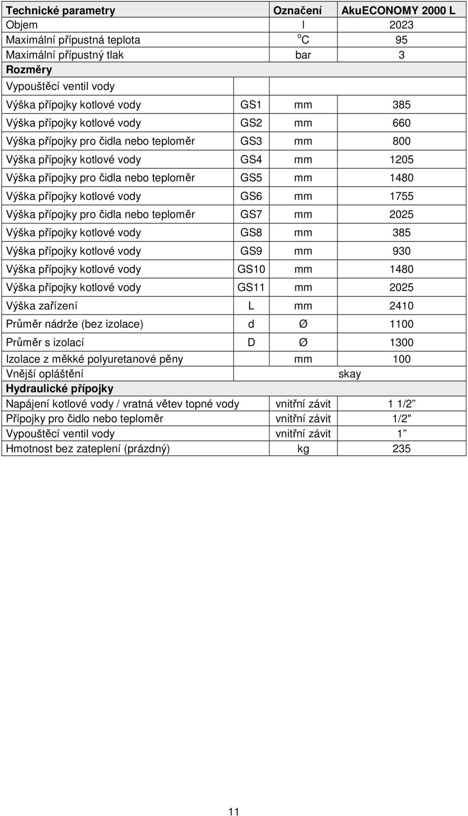 kotlové vody GS6 mm 1755 Výška přípojky pro čidla nebo teploměr GS7 mm 2025 Výška přípojky kotlové vody GS8 mm 385 Výška přípojky kotlové vody GS9 mm 930 Výška přípojky kotlové vody GS10 mm 1480