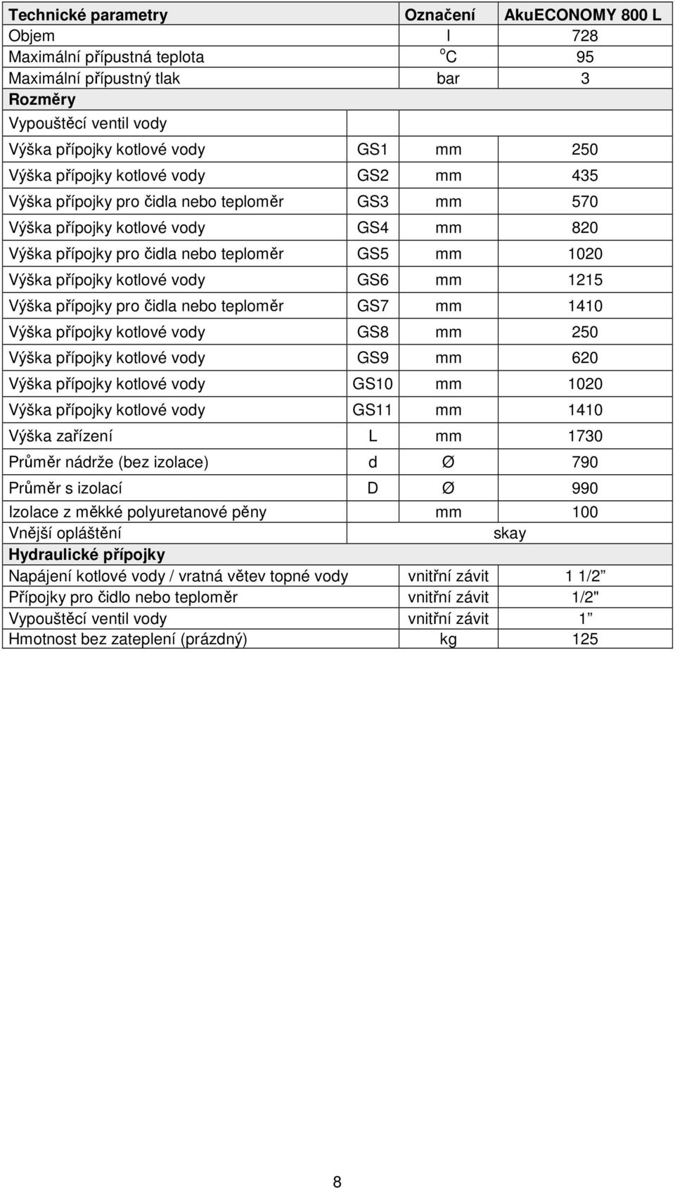 vody GS6 mm 1215 Výška přípojky pro čidla nebo teploměr GS7 mm 1410 Výška přípojky kotlové vody GS8 mm 250 Výška přípojky kotlové vody GS9 mm 620 Výška přípojky kotlové vody GS10 mm 1020 Výška