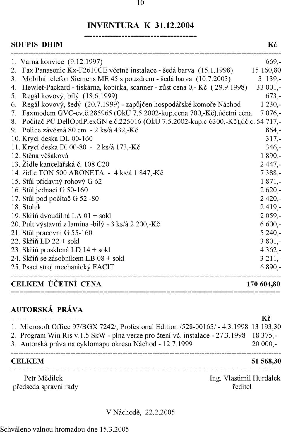 Hewlet-Packard - tiskárna, kopírka, scanner - zůst.cena 0,- Kč ( 29.9.1998) 33 001,- 5. Regál kovový, bílý (18.6.1999) 673,- 6. Regál kovový, šedý (20.7.1999) - zapůjčen hospodářské komoře Náchod 1 230,- 7.