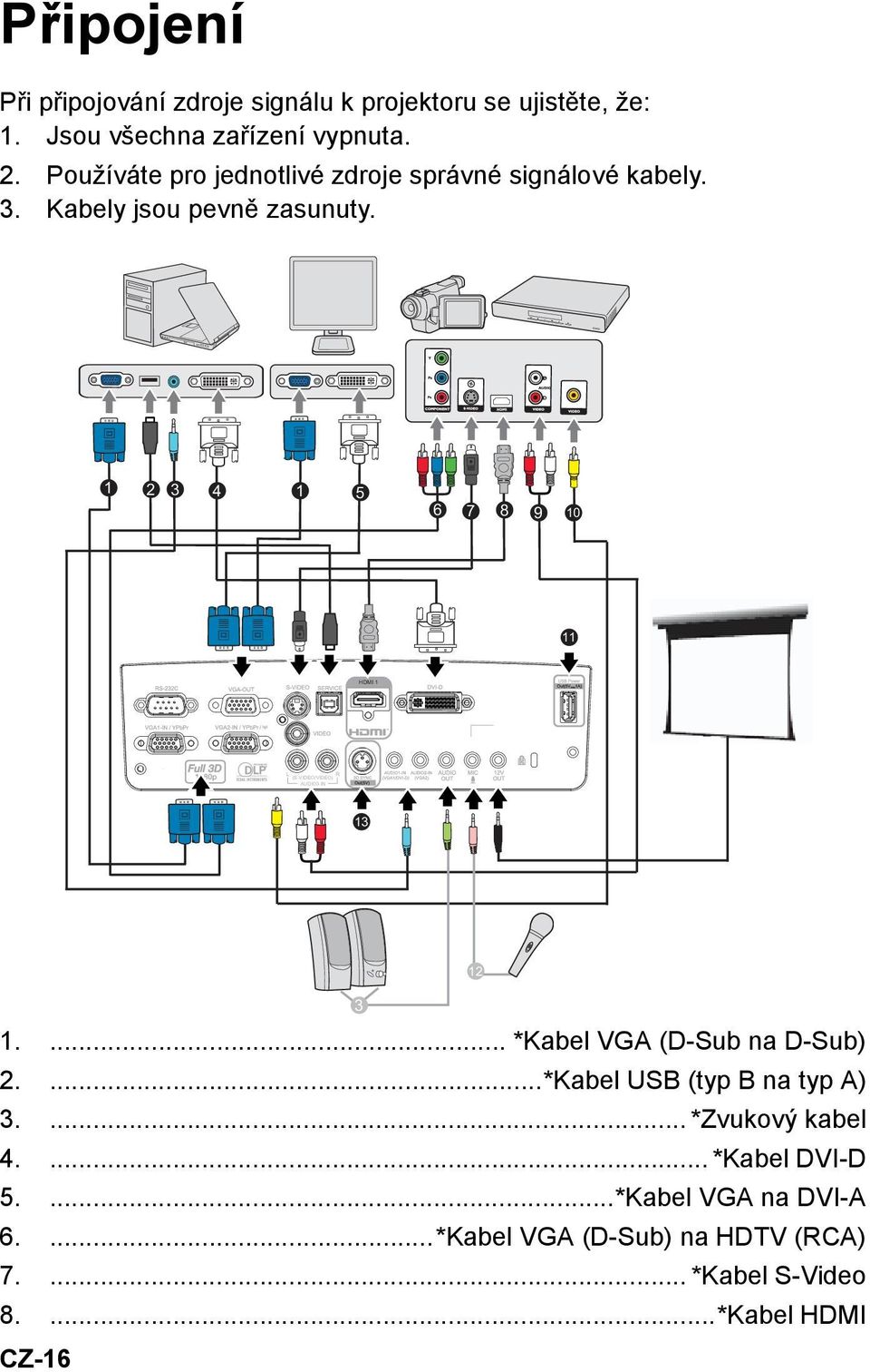 1 2 3 4 1 5 6 7 8 9 10 11 HDMI 1 L (S-VIDEO/VIDEO) R AUDIO3-IN 13 12 3 1.... *Kabel VGA (D-Sub na D-Sub) 2.