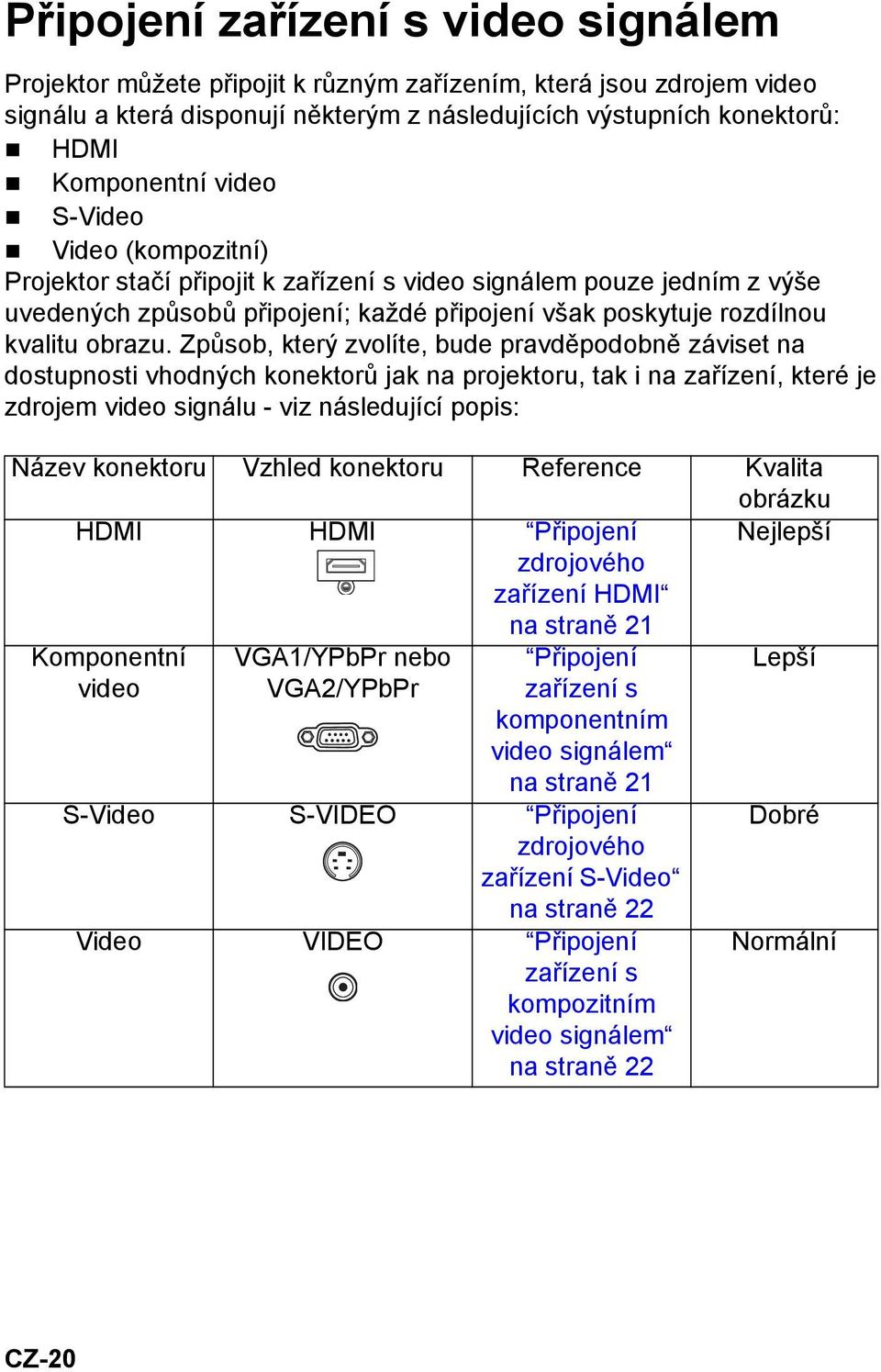 Způsob, který zvolíte, bude pravděpodobně záviset na dostupnosti vhodných konektorů jak na projektoru, tak i na zařízení, které je zdrojem video signálu - viz následující popis: Název konektoru