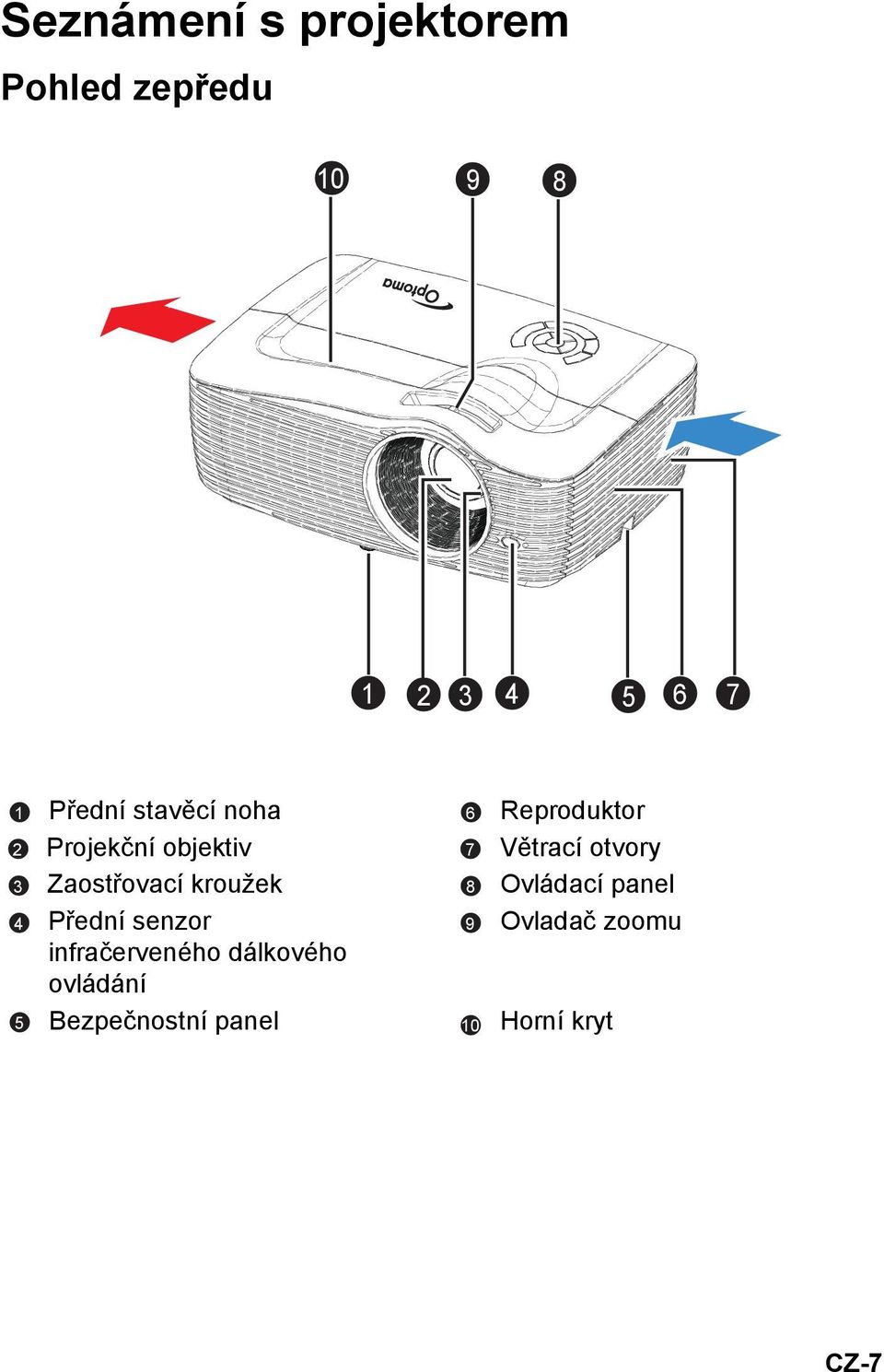 infračerveného dálkového ovládání Bezpečnostní panel 1 6 2 7 3 8 4 9