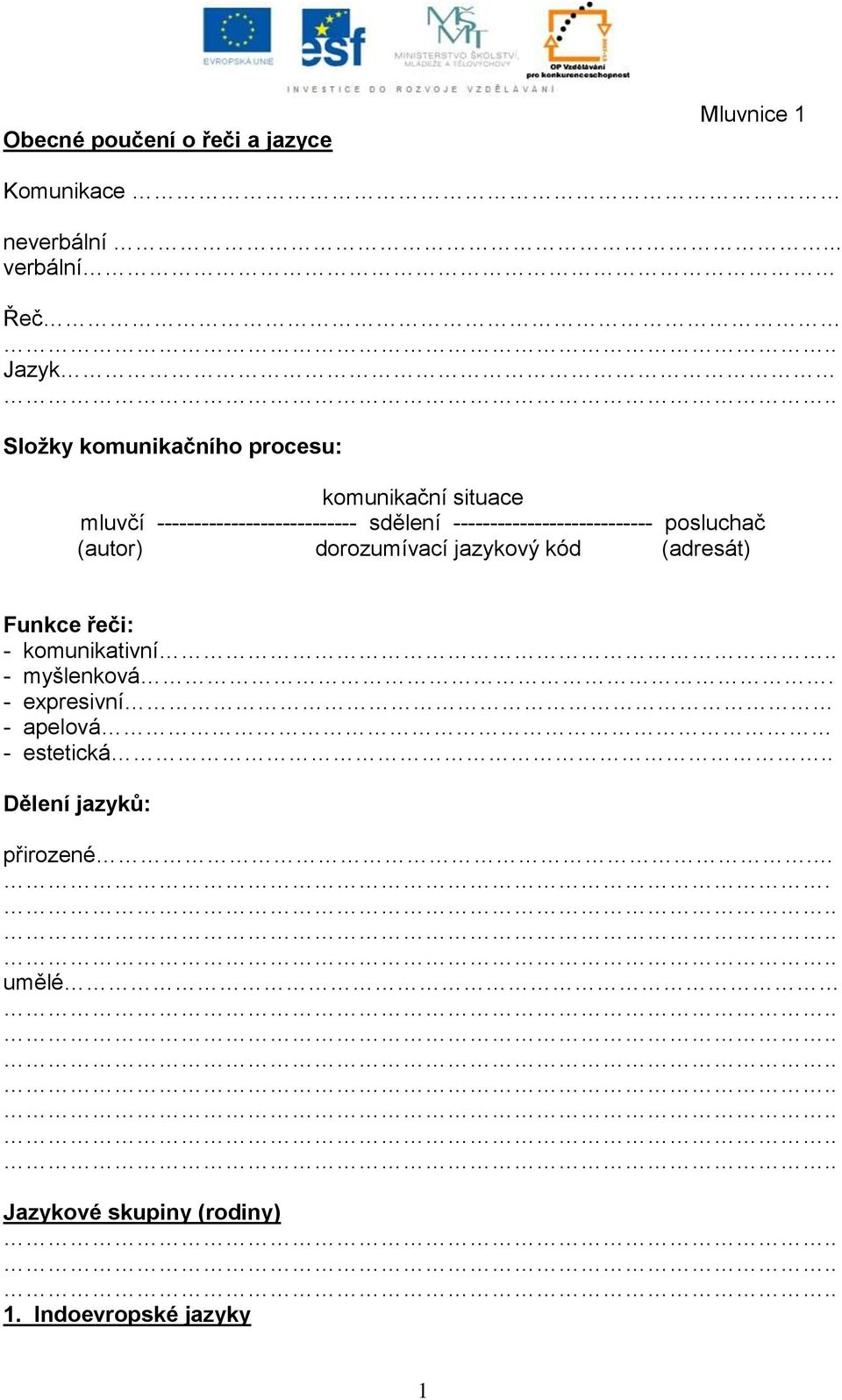 sdělení --------------------------- posluchač (autor) dorozumívací jazykový kód (adresát) Funkce řeči: -