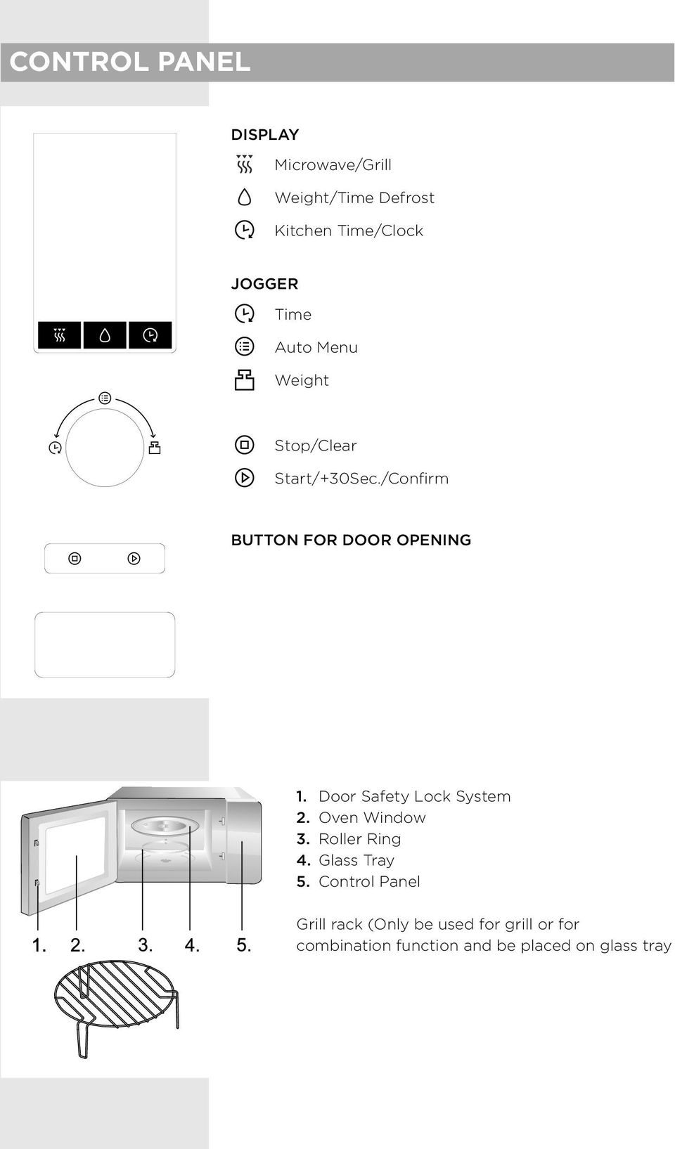 Door Safety Lock System 2. Oven Window 3. Roller Ring 4. Glass Tray 5.