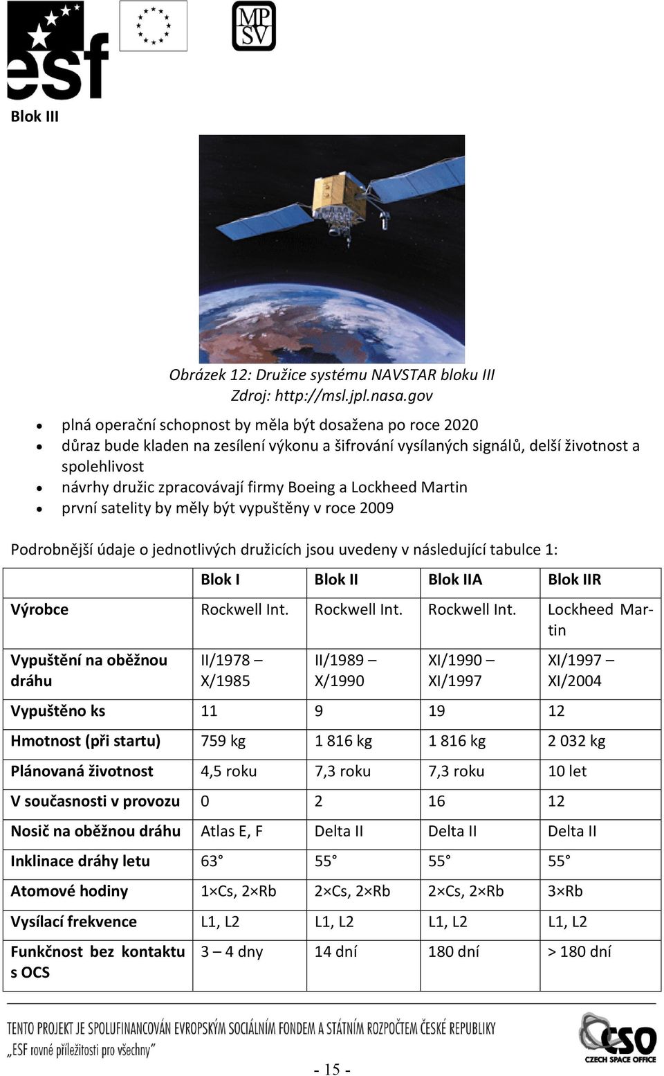 Lockheed Marin první saeliy by měly bý vypušěny v roce 2009 Podrobnější údaje o jednolivých družicích jsou uvedeny v následující abulce 1: Blok I Blok II Blok IIA Blok IIR Výrobce Rockwell In.