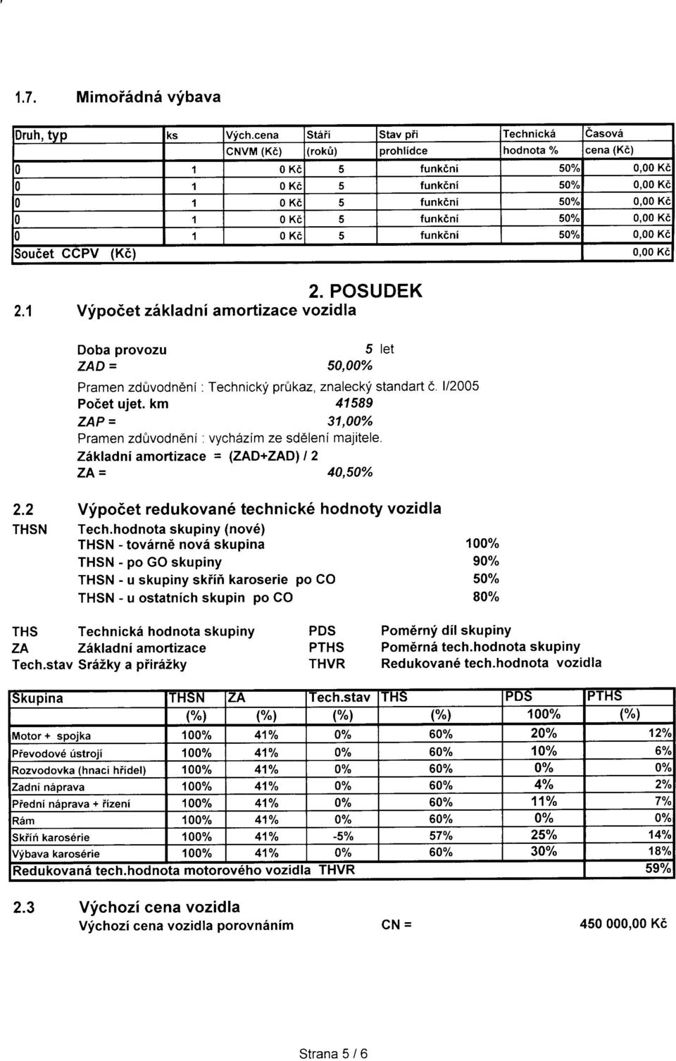 5 funkdni 5001 0,00 Kt ioudet CCPV (Ke) 0,00 Ka 2.1 2. POSUDEK Vfpocet zikladni amortizace ozidla Doba proozu 5 let ZAD = 50,0 Pramen zdfrodn6ni : Technickf prokaz, znaleckf standart d.