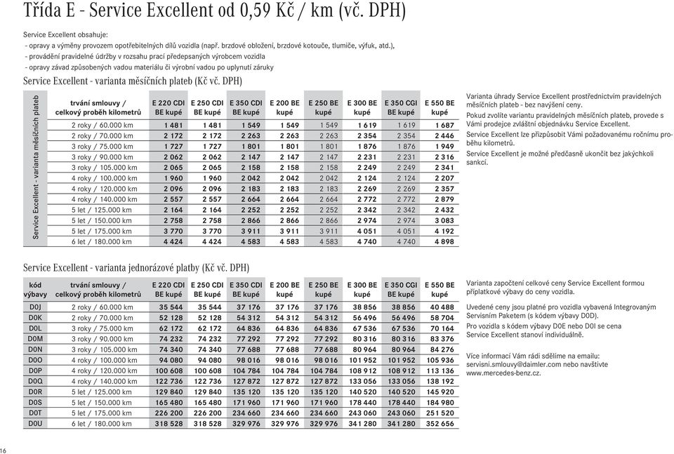 plateb () Service Excellent - varianta měsíčních plateb Service Excellent - varianta jednorázové platby () kód výbavy trvání smlouvy / celkový proběh kilometrů E 220 CDI BE kupé E 250 CDI BE kupé E