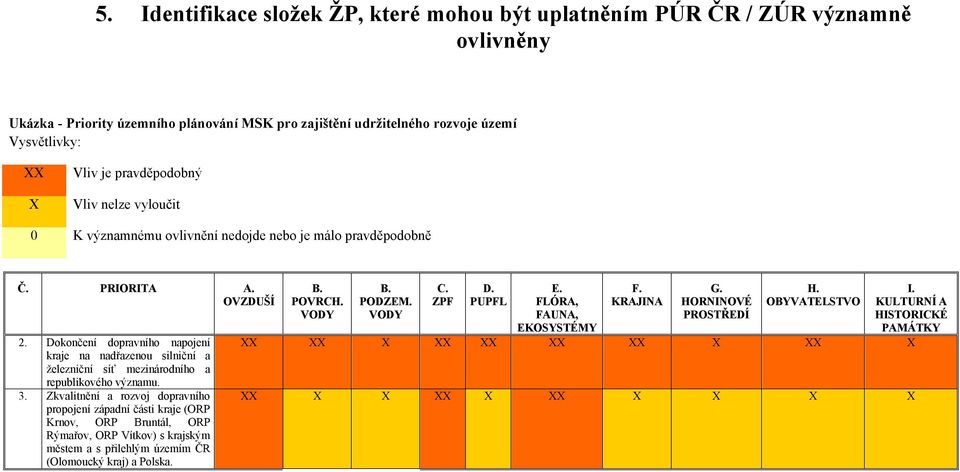 Dokončení dopravního napojení kraje na nadřazenou silniční a železniční síť mezinárodního a republikového významu. 3.