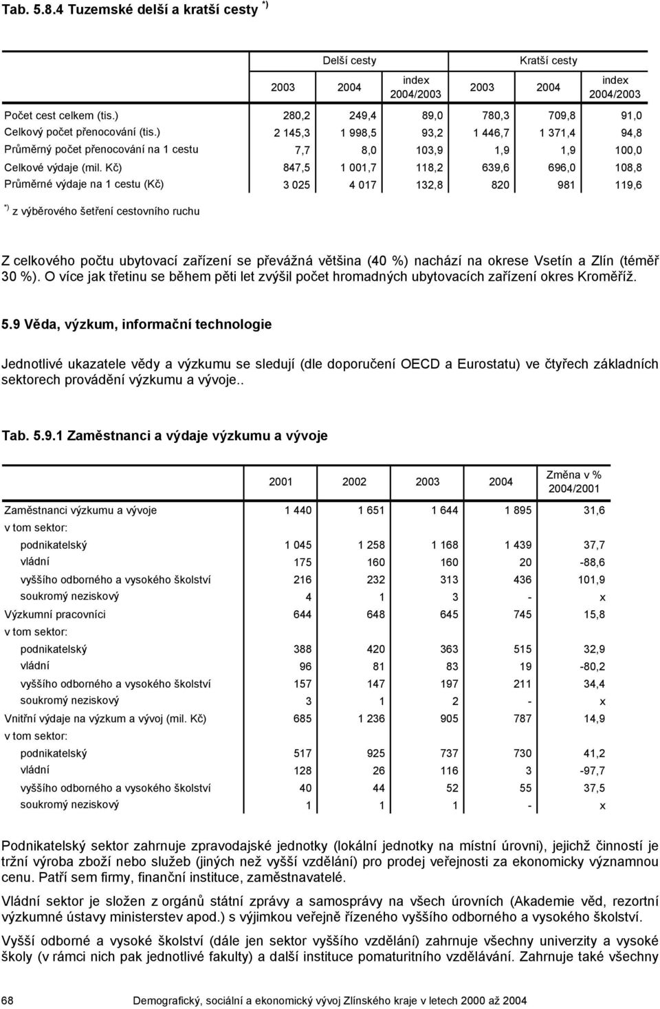 Kč) 847,5 1 001,7 118,2 639,6 696,0 108,8 Průměrné výdaje na 1 cestu (Kč) 3 025 4 017 132,8 820 981 119,6 *) z výběrového šetření cestovního ruchu Z celkového počtu ubytovací zařízení se převážná