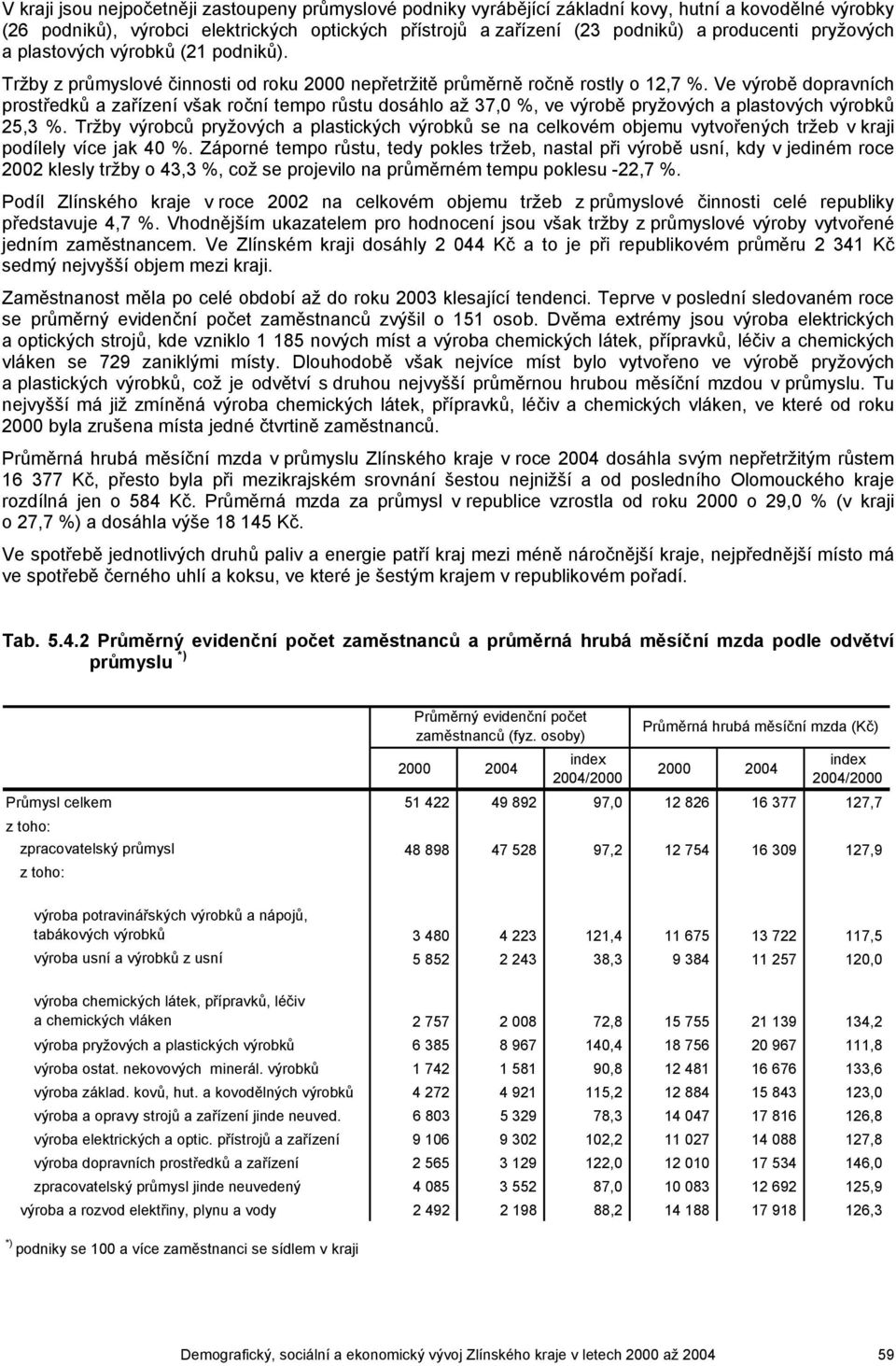 Ve výrobě dopravních prostředků a zařízení však tempo růstu dosáhlo až 37,0 %, ve výrobě pryžových a plastových výrobků 25,3 %.