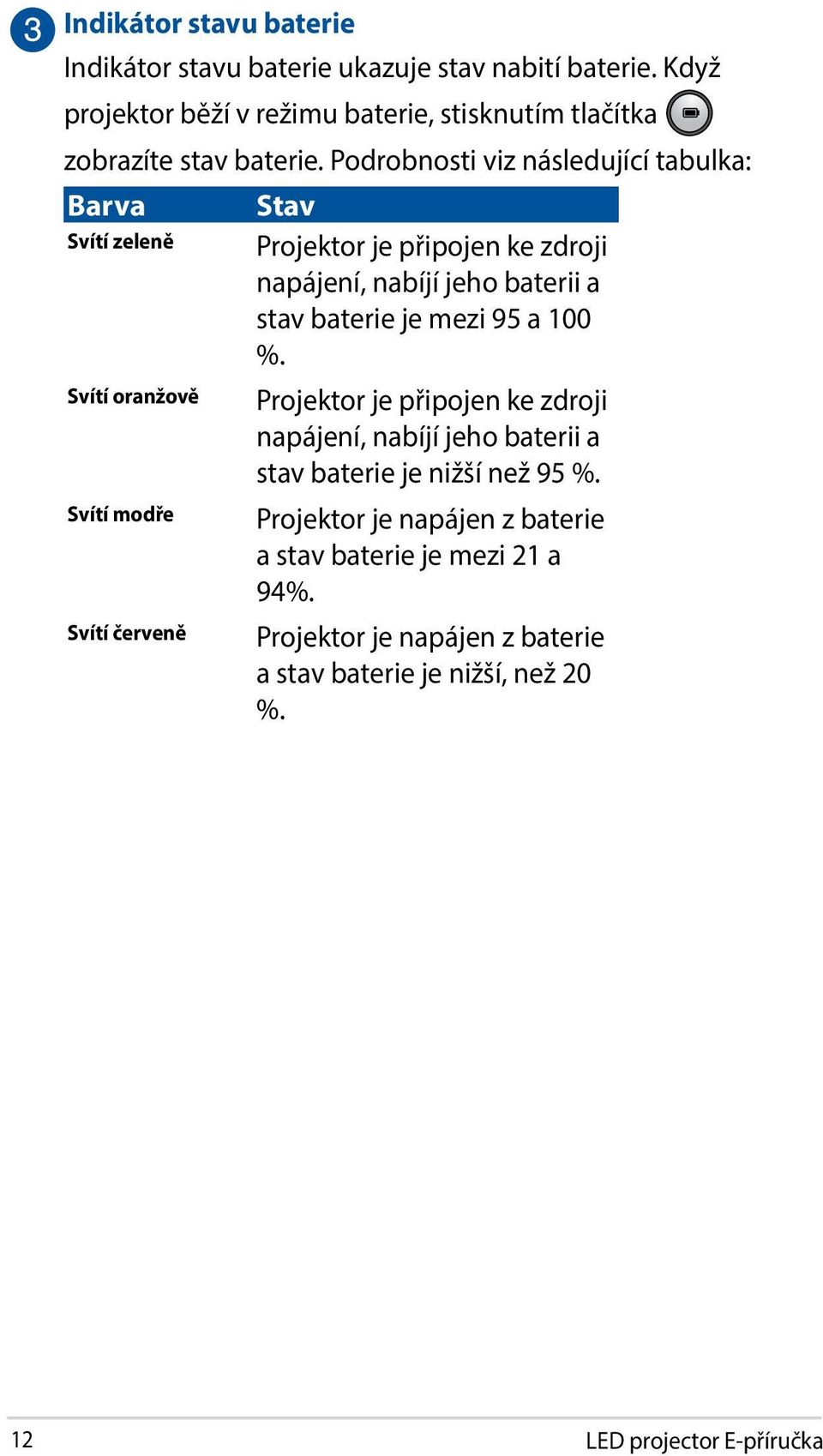 Podrobnosti viz následující tabulka: Barva Svítí zeleně Svítí oranžově Svítí modře Svítí červeně Stav Projektor je připojen ke zdroji napájení, nabíjí